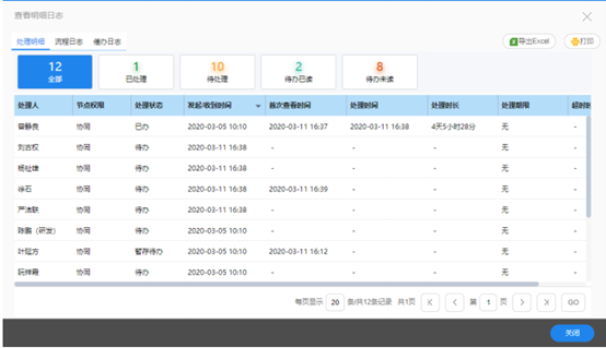 致远互联《赋能中小企业高效成长》A6 白皮书