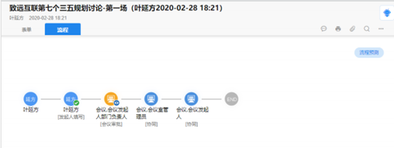 致远互联《赋能中小企业高效成长》A6 白皮书