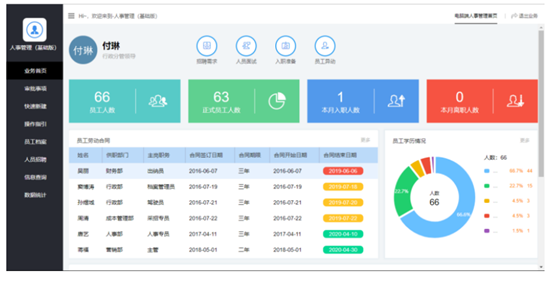 致远互联《赋能中小企业高效成长》A6 白皮书