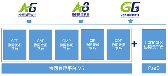 致远互联《赋能中小企业高效成长》A6 白皮书