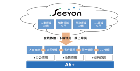 致远互联《赋能中小企业高效成长》A6 白皮书