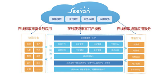 致远互联《赋能中小企业高效成长》A6 白皮书