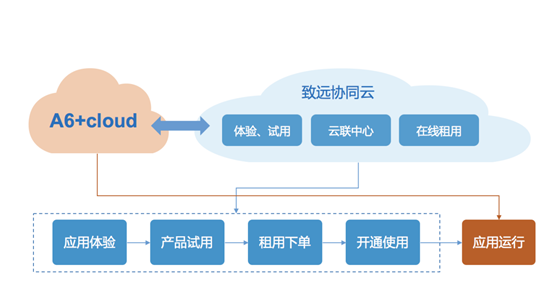 致远互联《赋能中小企业高效成长》A6 白皮书