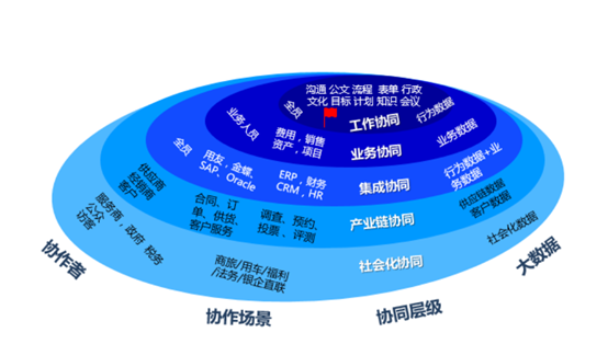 致远互联A8