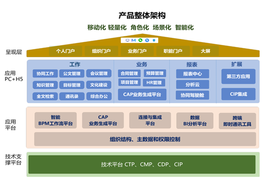 致远互联A8