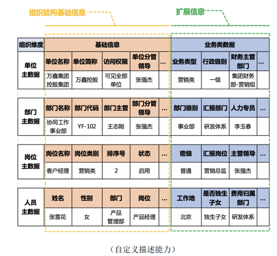 致远互联A8