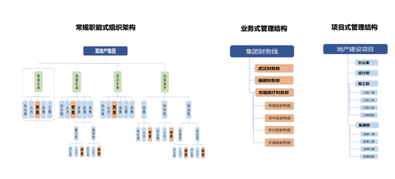 致远互联A8