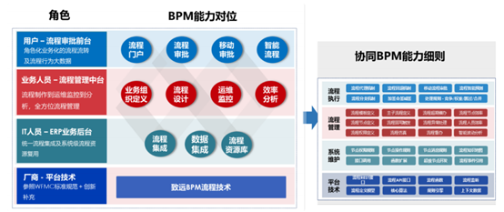 致远互联A8