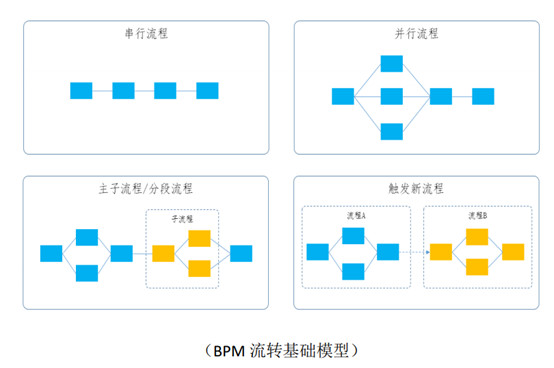 致远互联A8