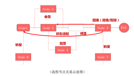 致远互联A8