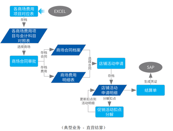 致远互联A8