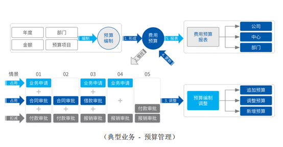 致远互联A8