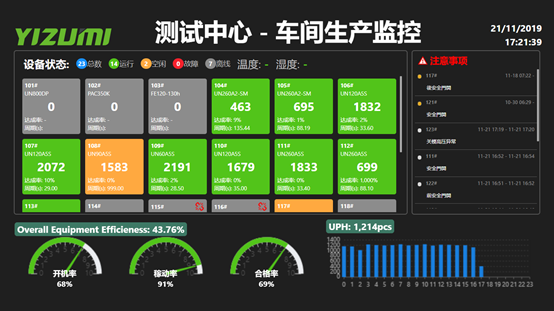 Yi MES注塑智造执行系统