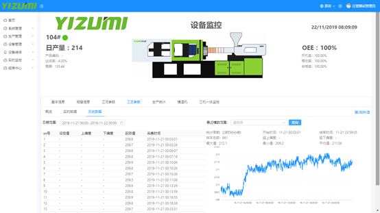 Yi MES注塑智造执行系统