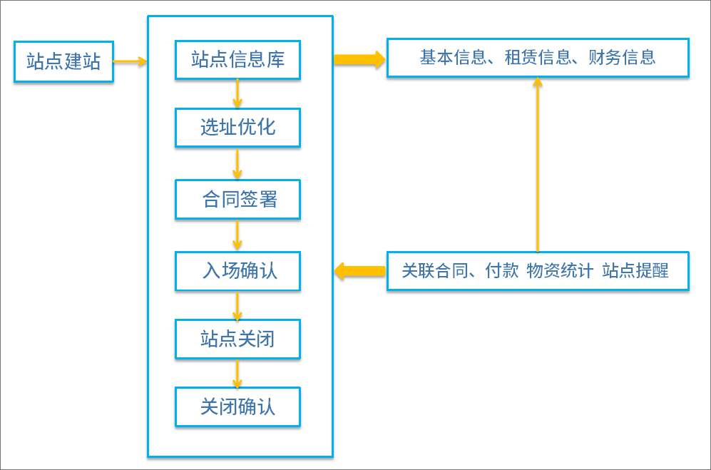 泛微OA