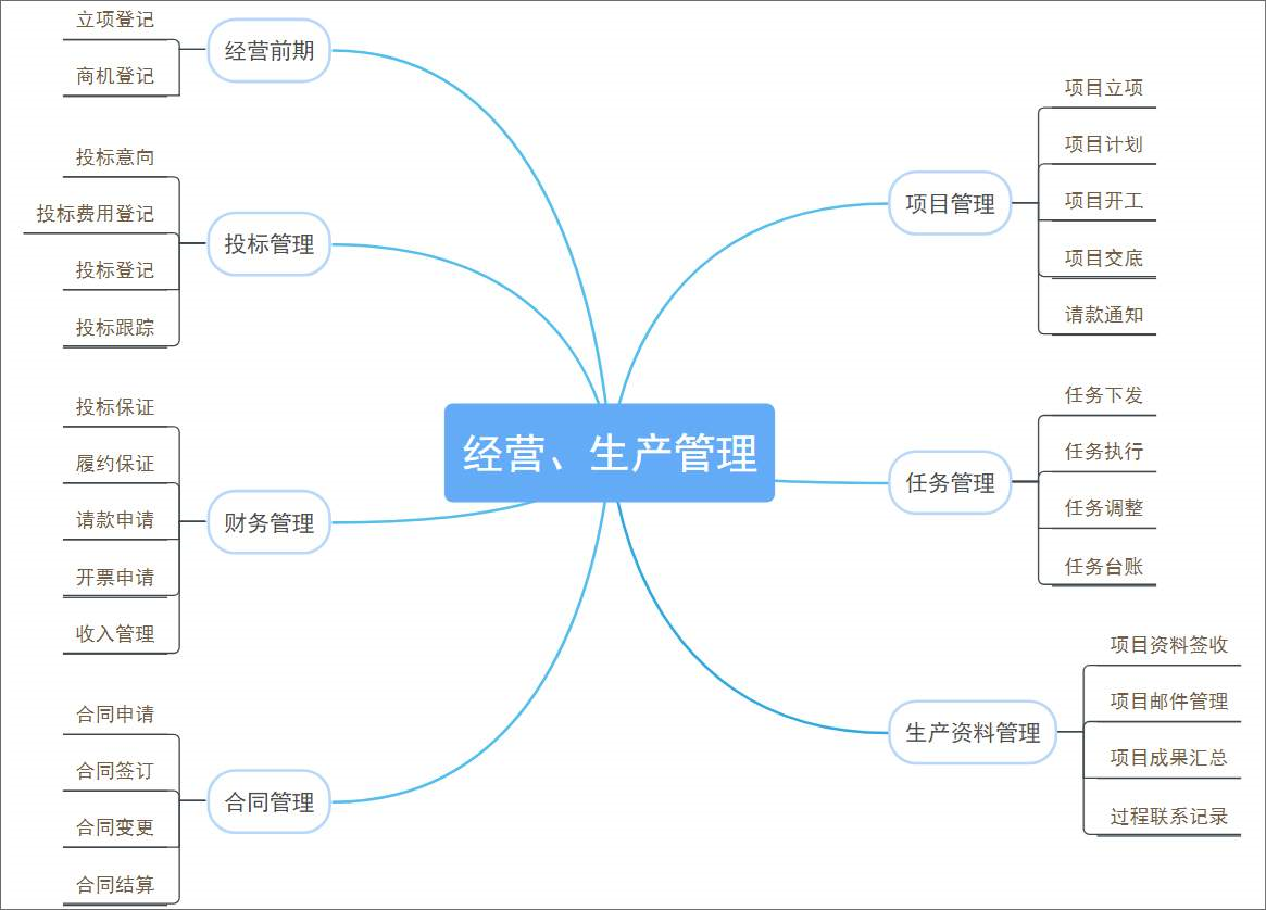 泛微OA