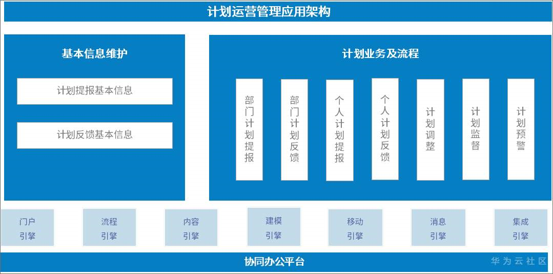 泛微OA系统