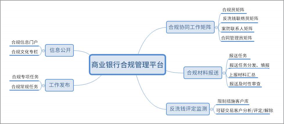 泛微OA系统