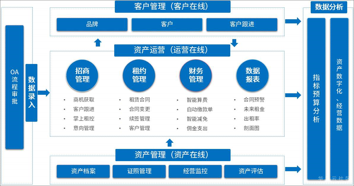 泛微OA系统