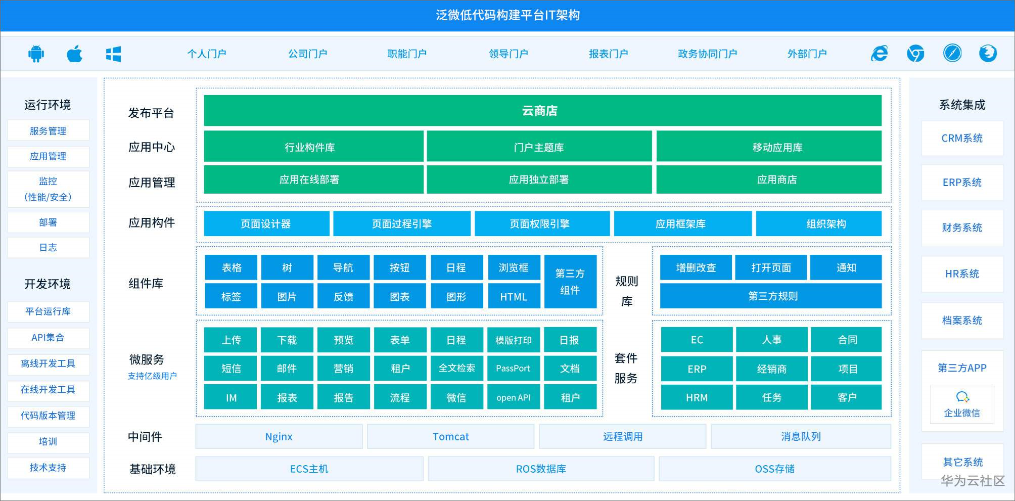 泛微OA系统