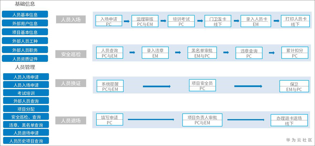 泛微OA系统