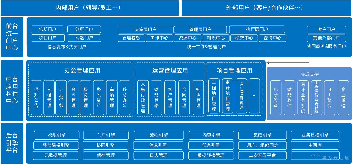 泛微OA系统