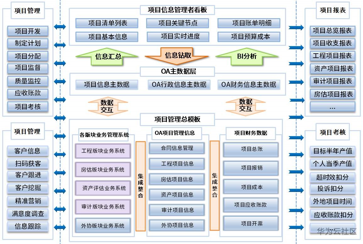 泛微OA系统