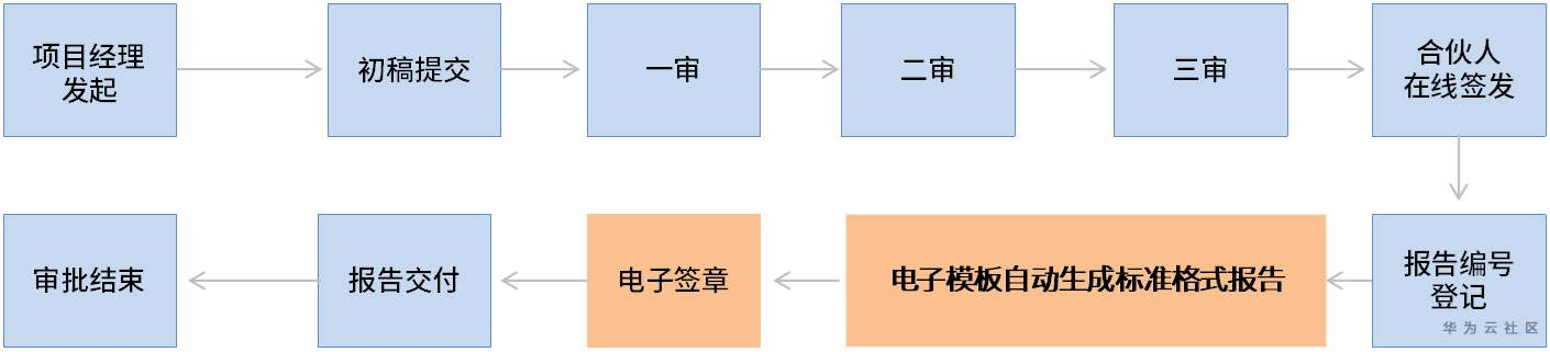 泛微OA系统