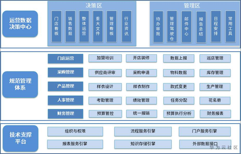 泛微OA系统