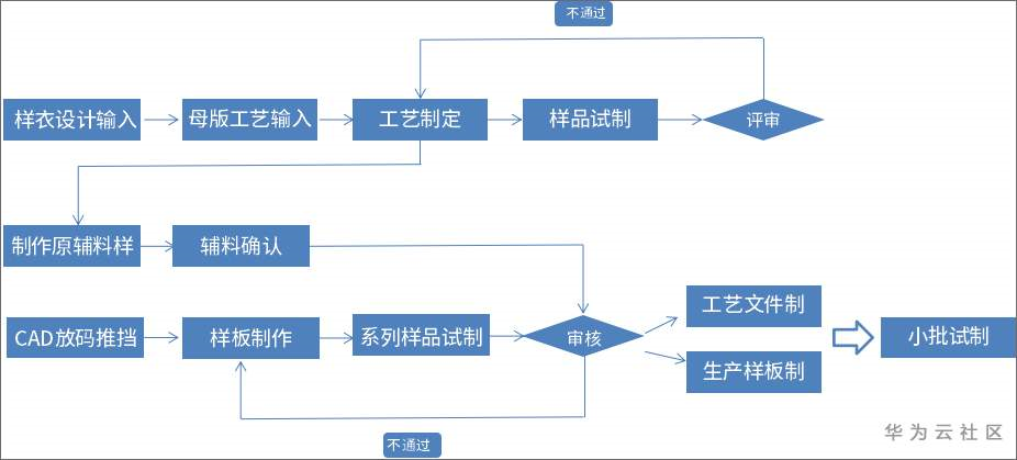 泛微OA系统