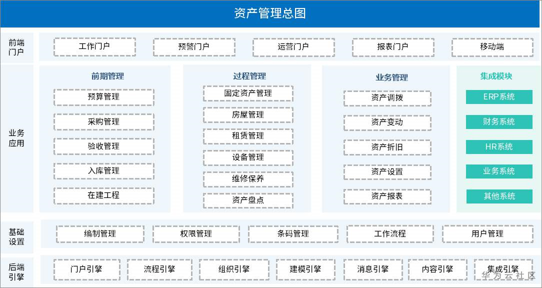 泛微OA系统