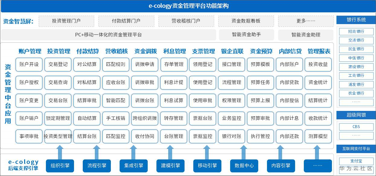 泛微OA系统