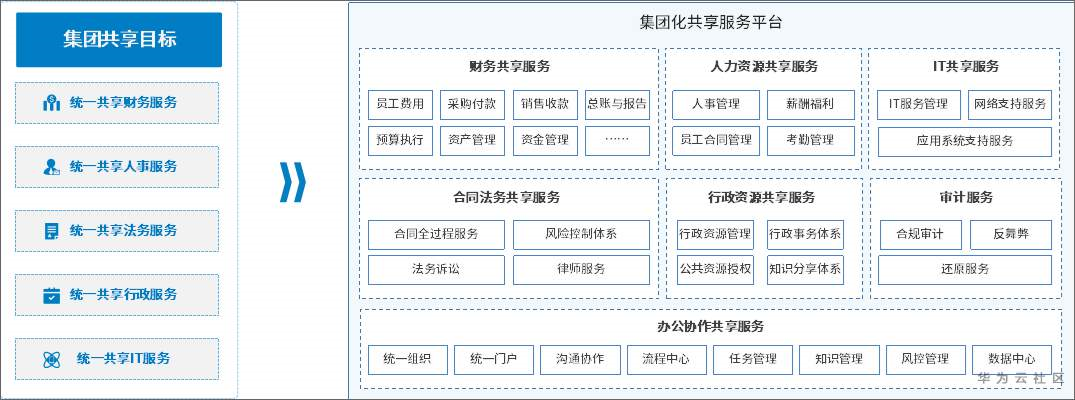 泛微OA系统