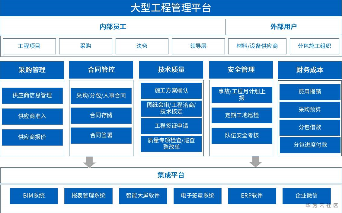 泛微OA系统