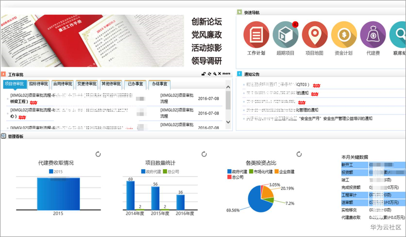 泛微oa系統大型工程管理方案在一個平臺即可高效安全驗收工程