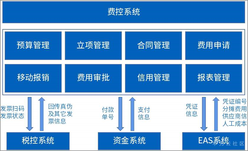 泛微OA系统