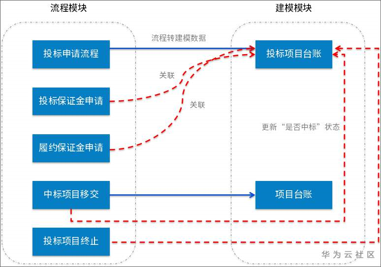 泛微OA系统