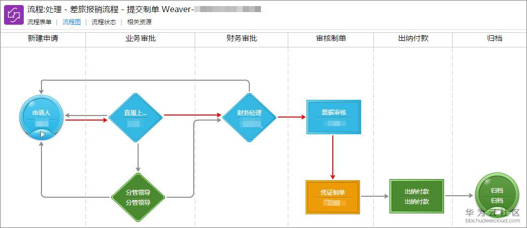 泛微OA系统