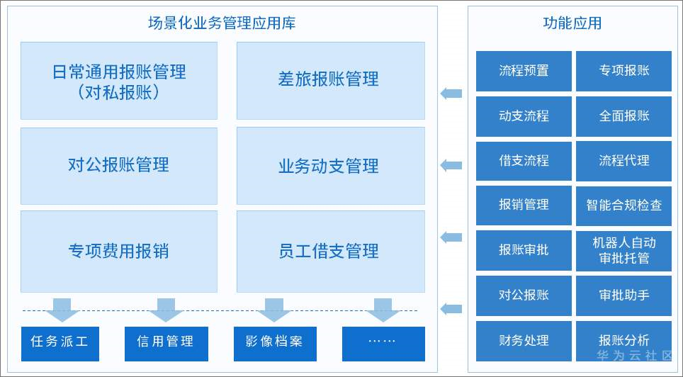 泛微OA系统