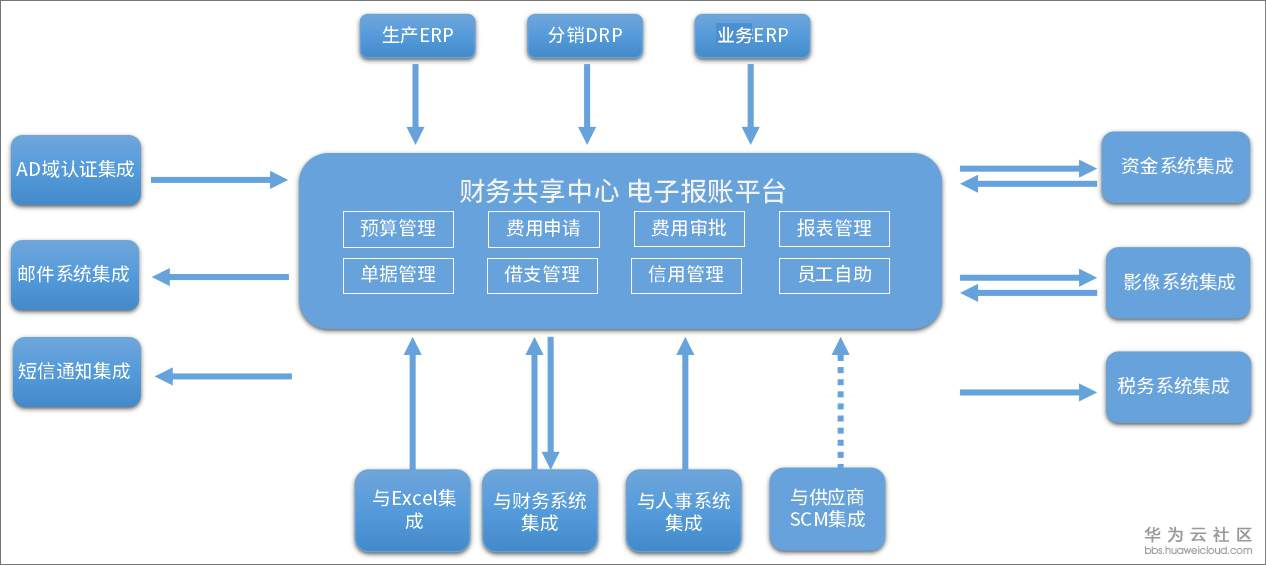 泛微OA系统