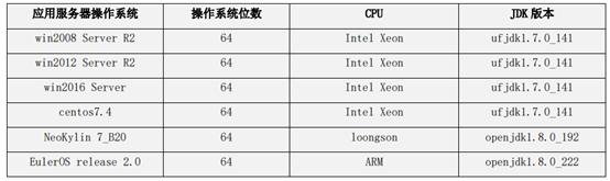 用友U8 cloud 经营管理解决方案