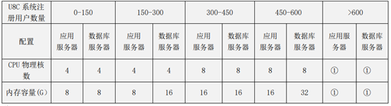 用友U8 cloud 经营管理解决方案