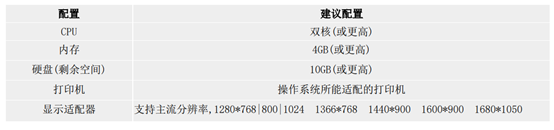 用友U8 cloud 经营管理解决方案