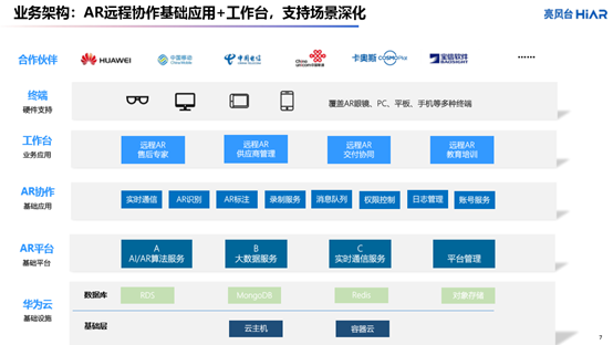 AR远程协作