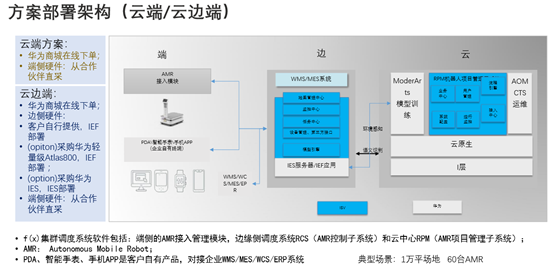 灵动科技集群调度系统