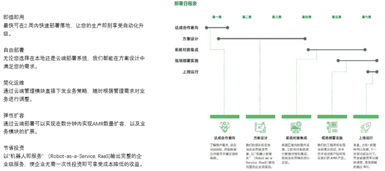 灵动科技集群调度系统