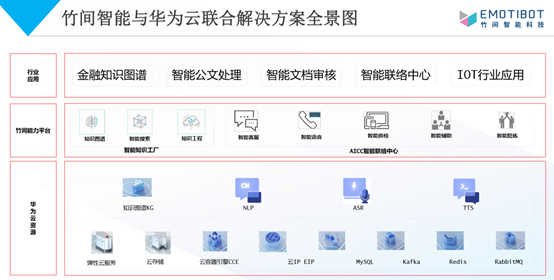 竹间智能AICC