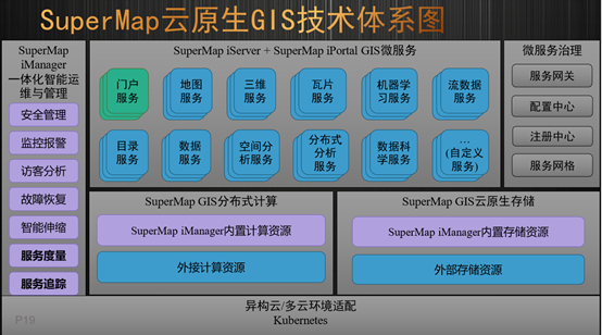“解析云原生GIS”/