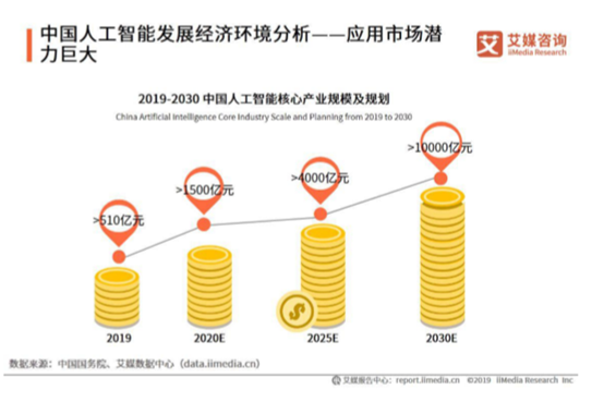 AI赋能未来，人才培养如何满足发展需求