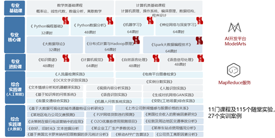 AI赋能未来，人才培养如何满足发展需求